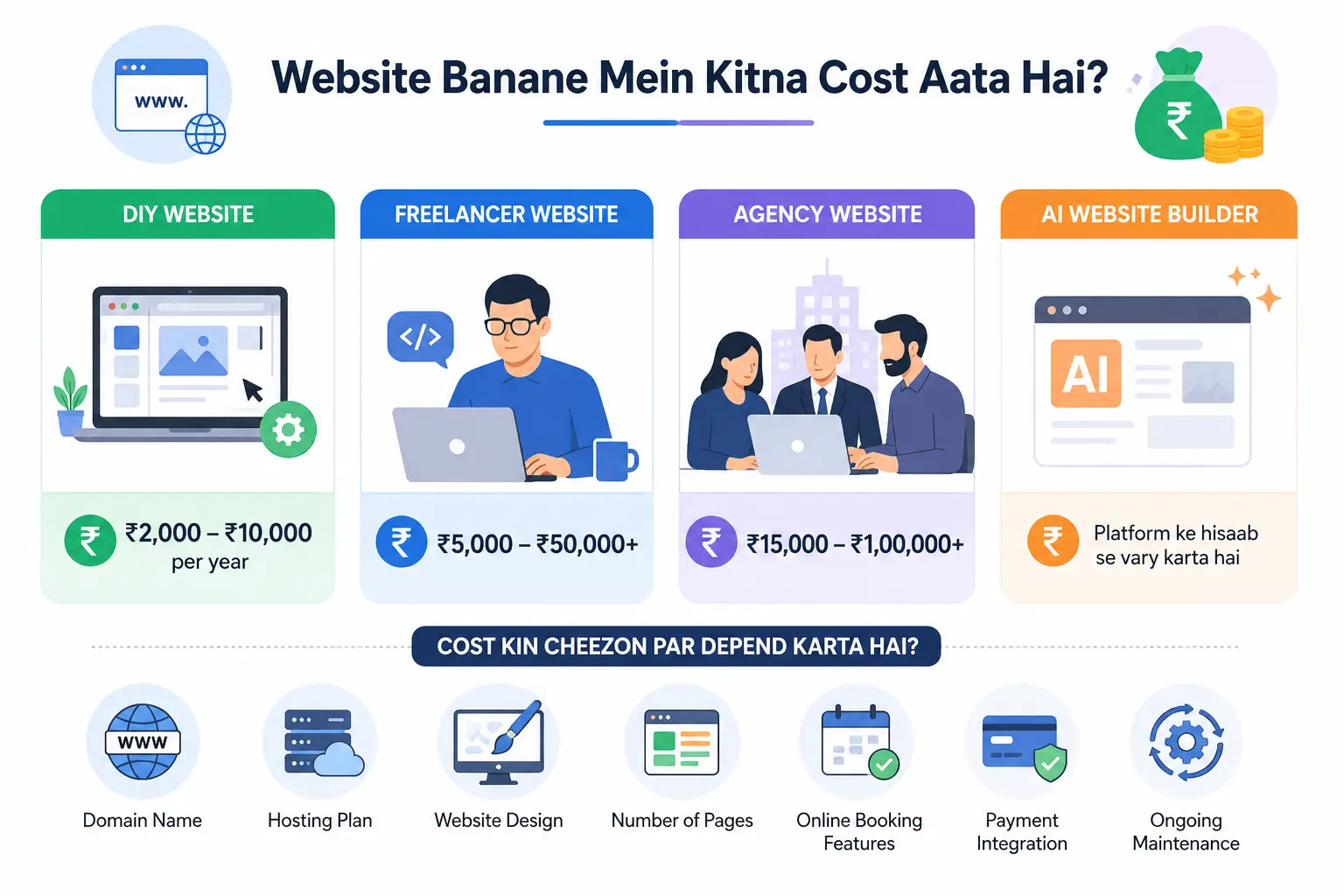 Website banane ka cost
